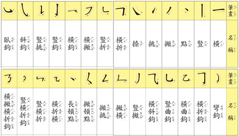 筆劃12劃的字|12劃的字,12畫的字,12畫漢字大全 